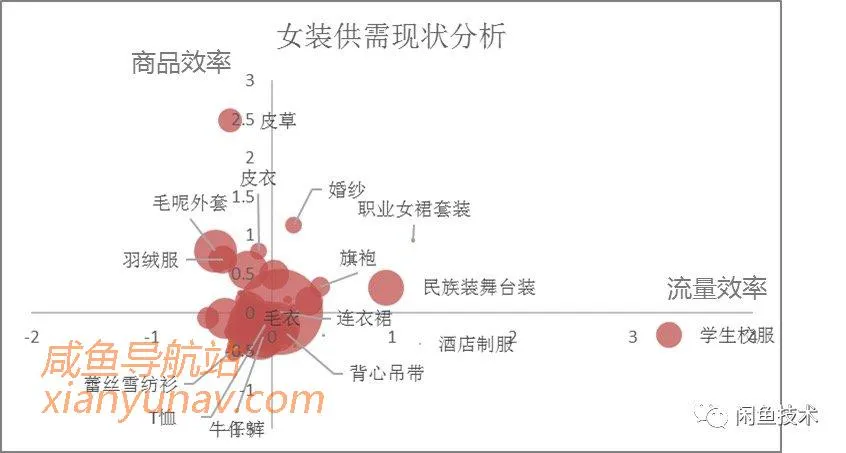 闲鱼商品理解专题系列|基于闲置市场品类决策属性的供需挖掘