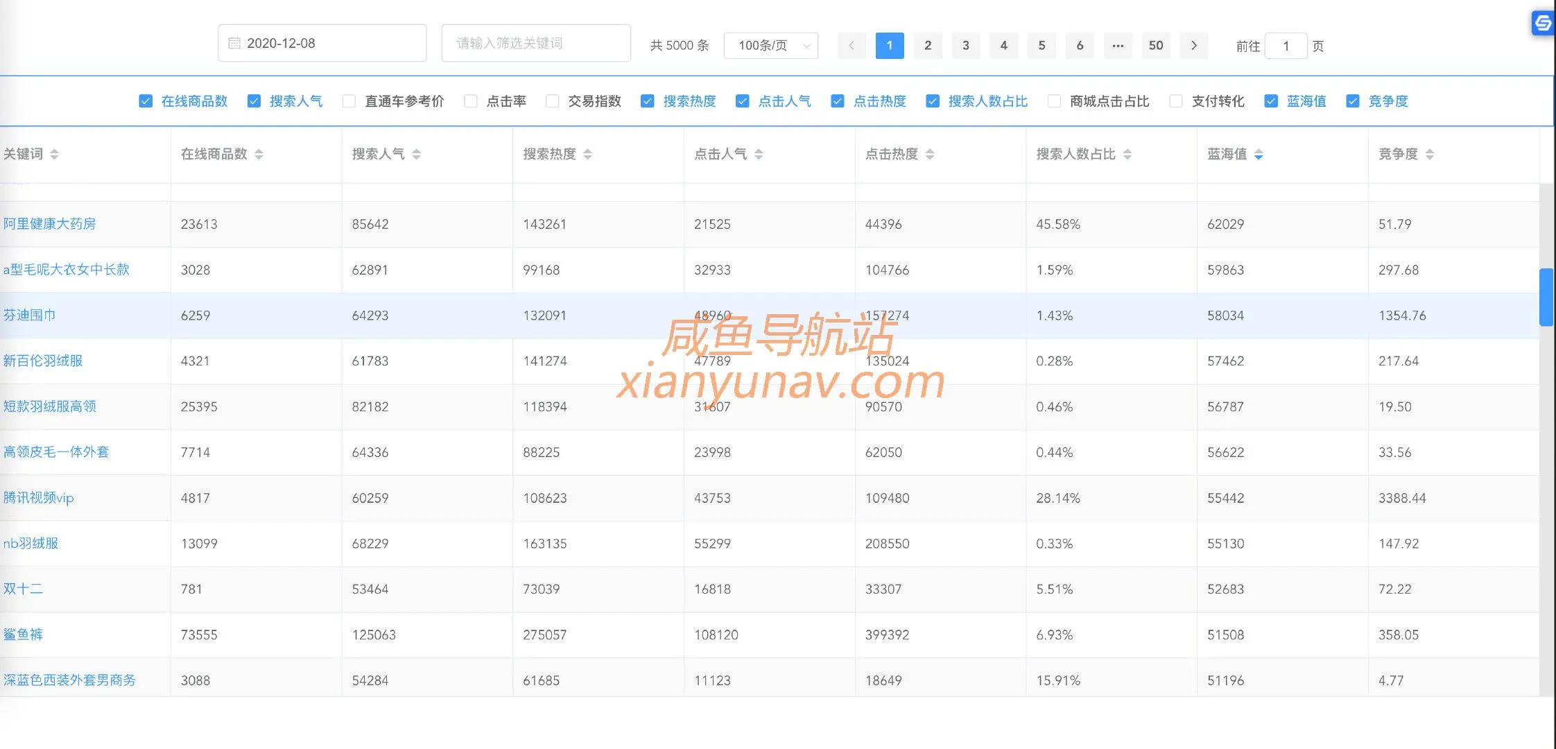 闲鱼无货源从哪里找?真正的蓝海产品会有吗?