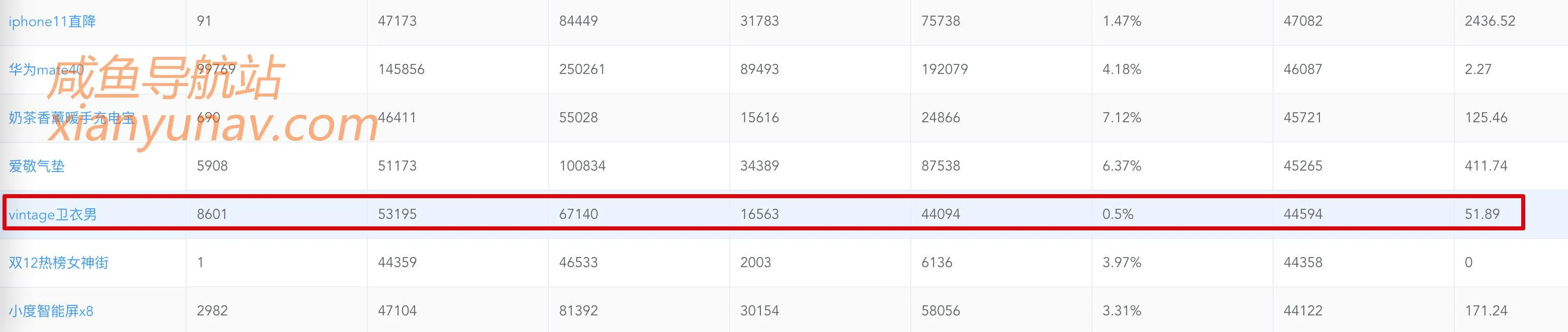闲鱼无货源从哪里找？真正的蓝海产品会有吗？