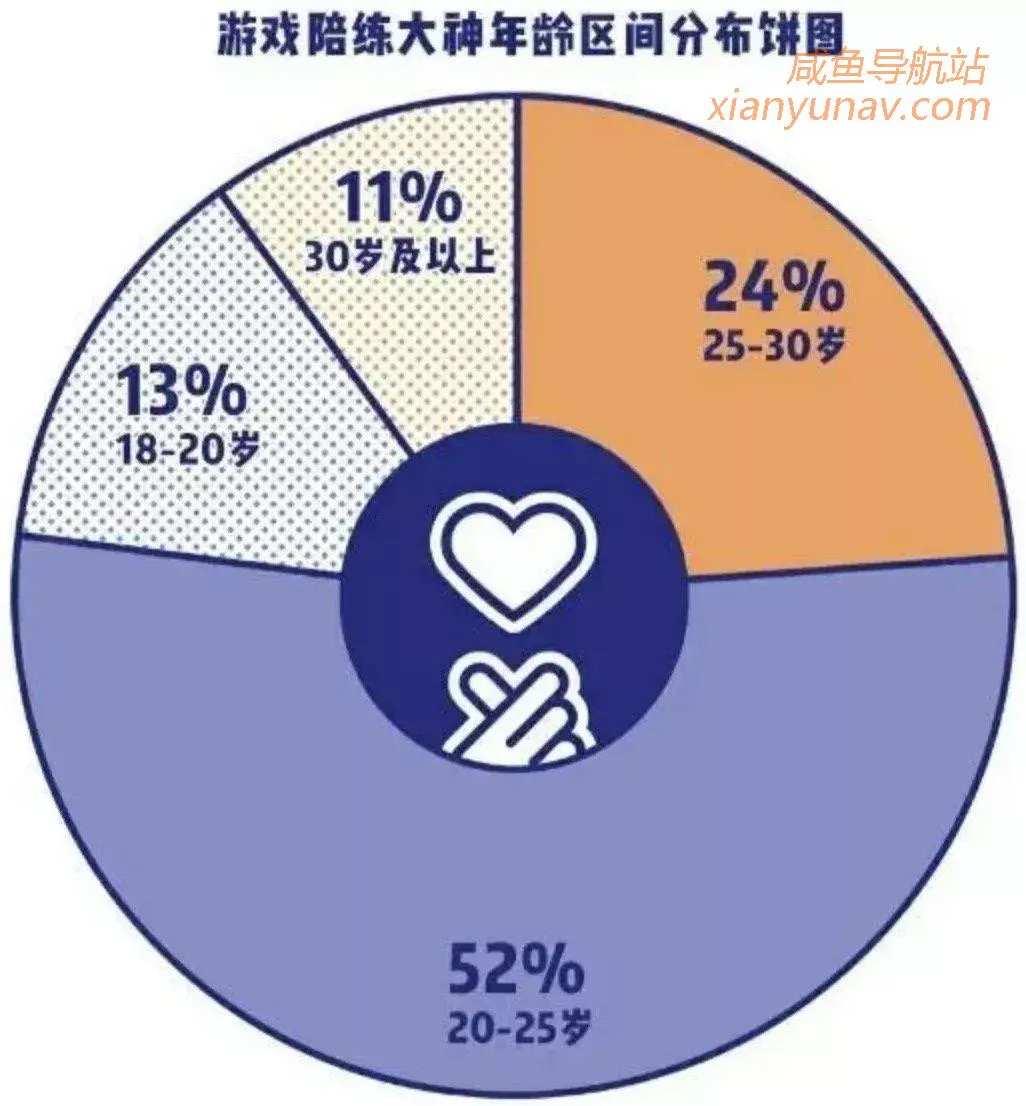 失业在家没收入?2个方向,家里蹲也能赚不少钱!