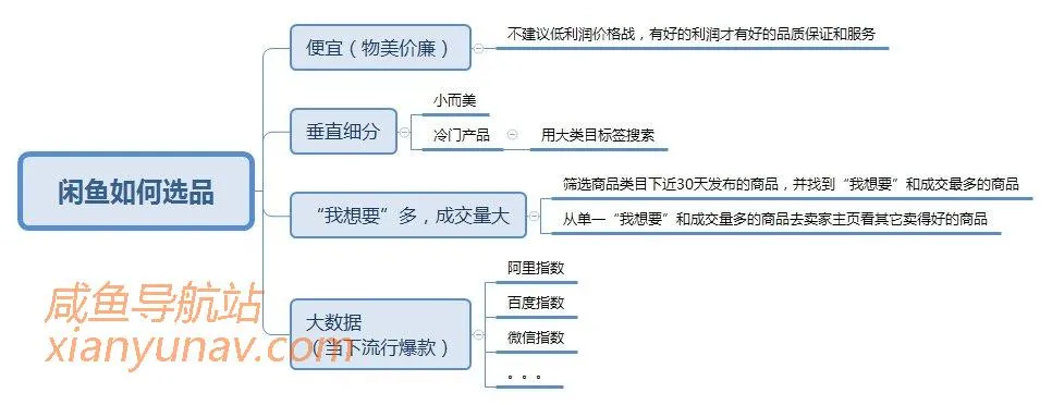想做好闲鱼，选品是关键，适合日赚上百的副业兼职，选品干货分享