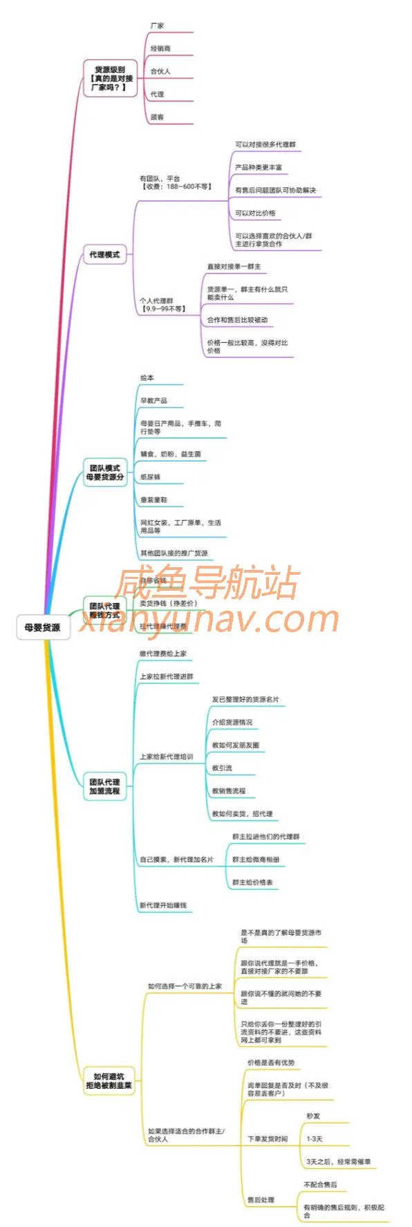 闲鱼里卖的母婴正品货源在哪？科普一下母婴代理的体系，助你找到更优质的货源渠道！