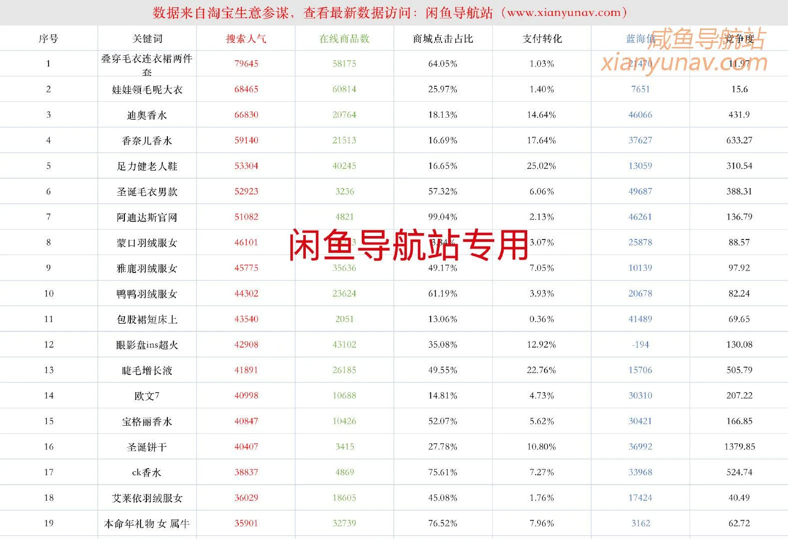 12.28蓝海词表已更新,需要的可以前往下载