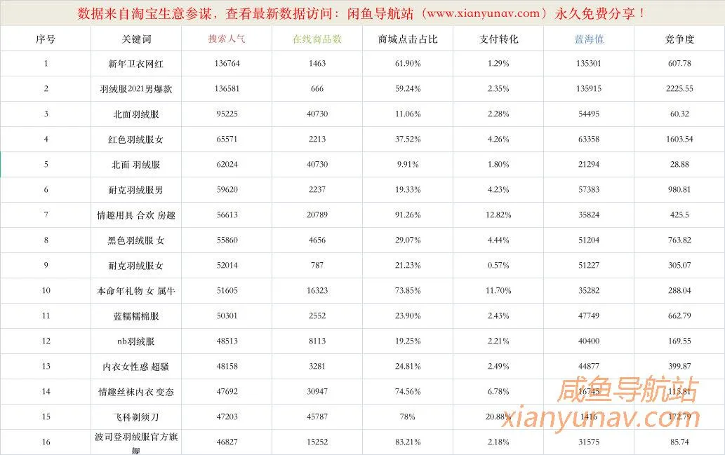 1.04蓝海词表已更新，需要的可以前往下载