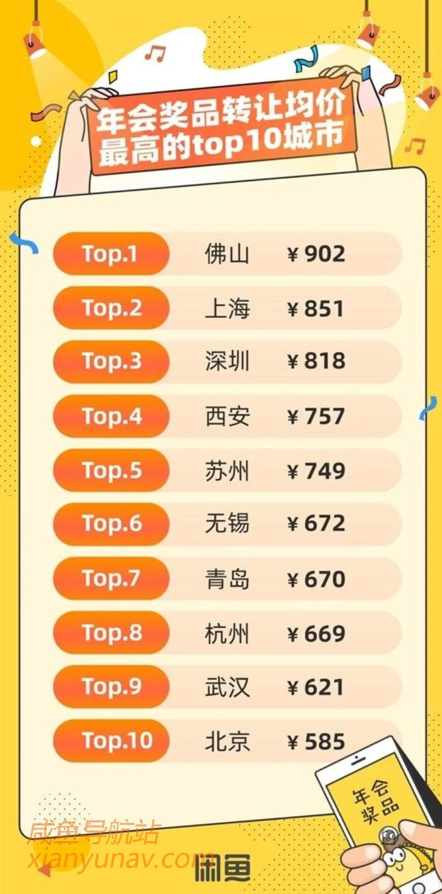 超11万人闲鱼转卖年会奖品：有老板奖励员工50万蔚来电动车