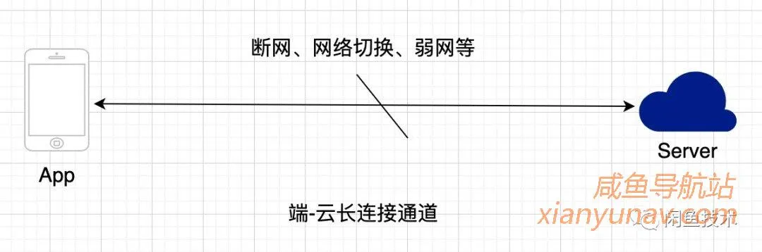 向消息延迟说bybye:闲鱼消息及时到达方案(详细)
