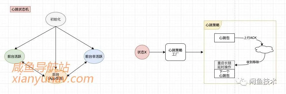 向消息延迟说bybye:闲鱼消息及时到达方案(详细)