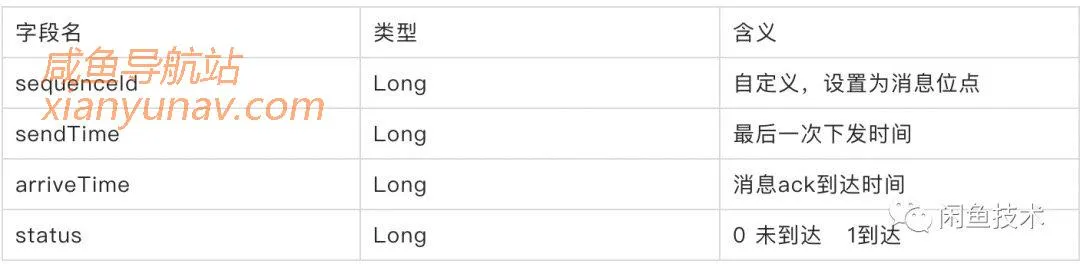向消息延迟说bybye:闲鱼消息及时到达方案(详细)