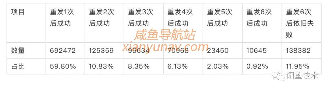 向消息延迟说bybye：闲鱼消息及时到达方案（详细）