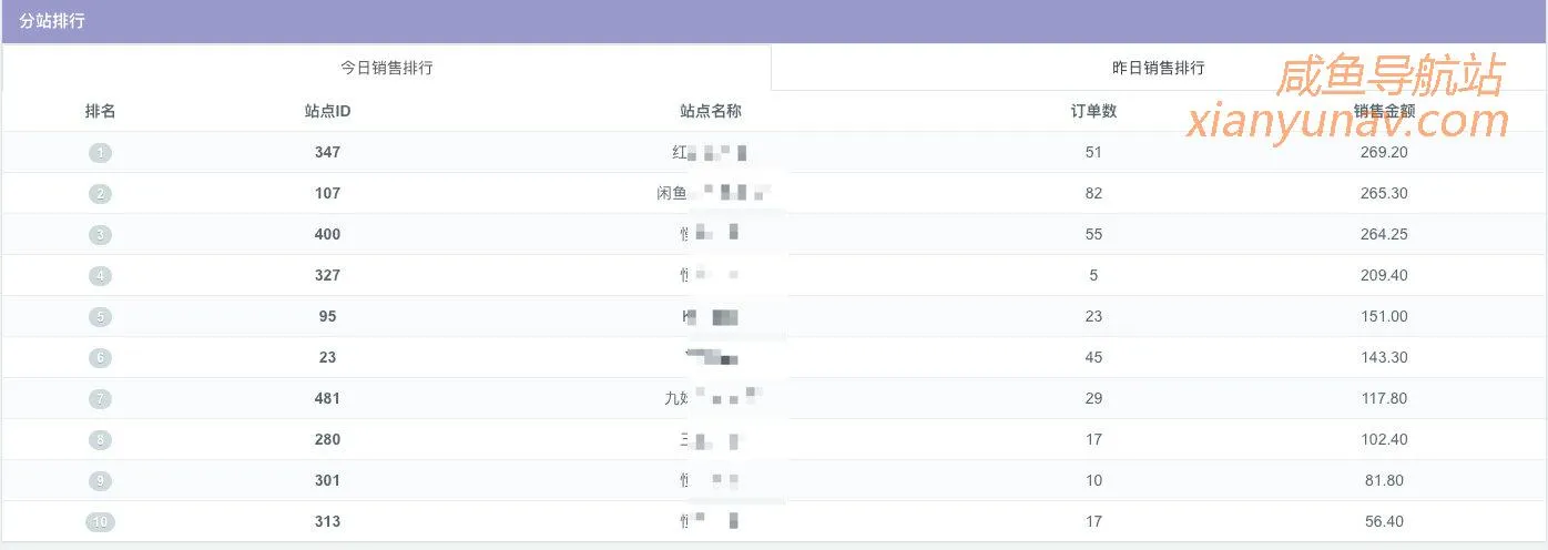 这些闲鱼指标，值得我们在过年期间去维护，实现弯道超车!