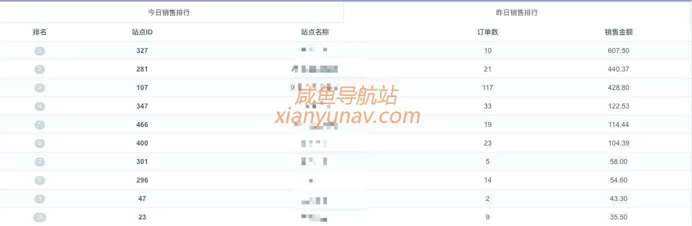 这些闲鱼指标，值得我们在过年期间去维护，实现弯道超车!