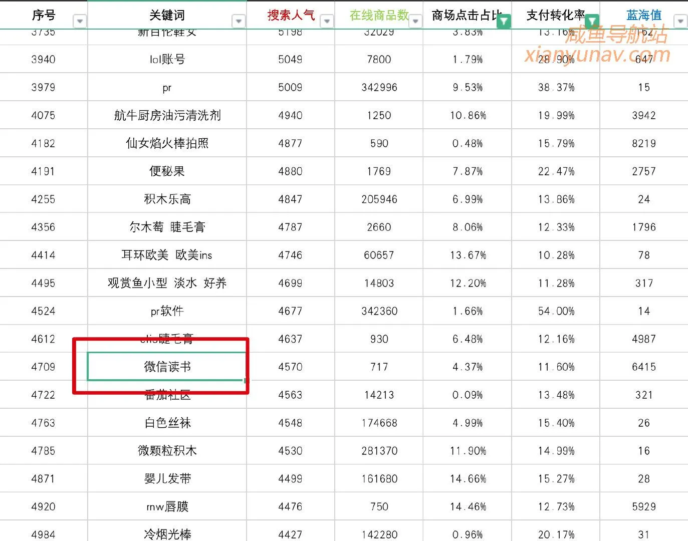 需求思维 | 我通过看蓝海词找到了不少好项目,每个人都可以做到