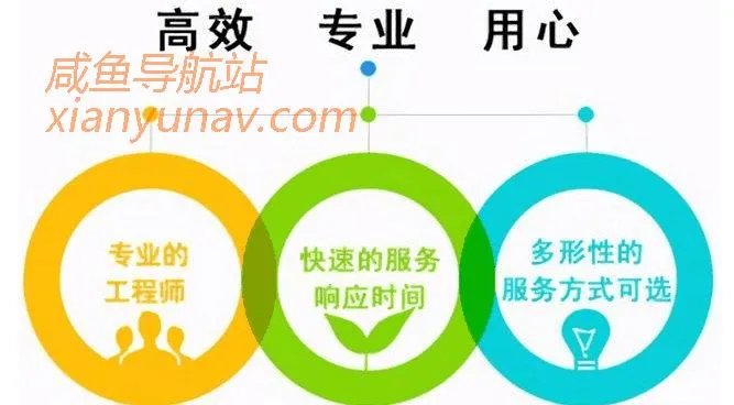 闲鱼各个价格段的产品该如何定价？