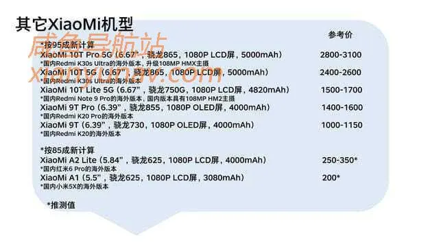 如何在闲鱼花最少的钱,买最性价比的备用机?(工作室也可用)