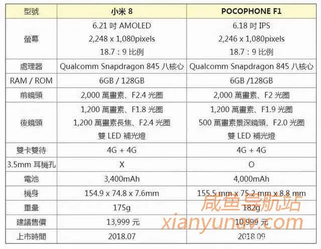 如何在闲鱼花最少的钱,买最性价比的备用机?(工作室也可用)