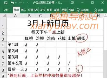 利用闲鱼刷能量?官方出品「如何快速攒能量种树攻略」