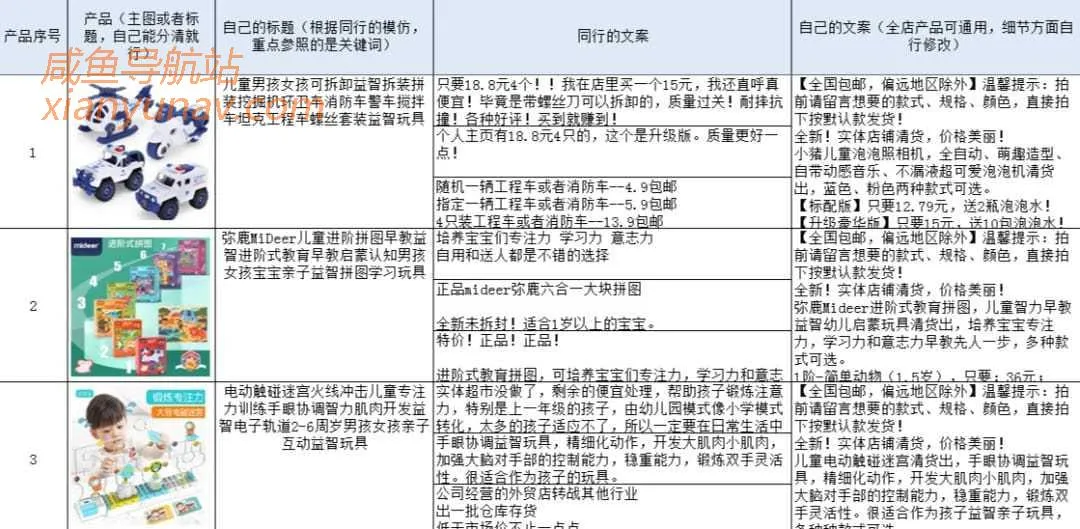 闲鱼新手发布产品如何操作？简单5步，让你快速发布50个产品！