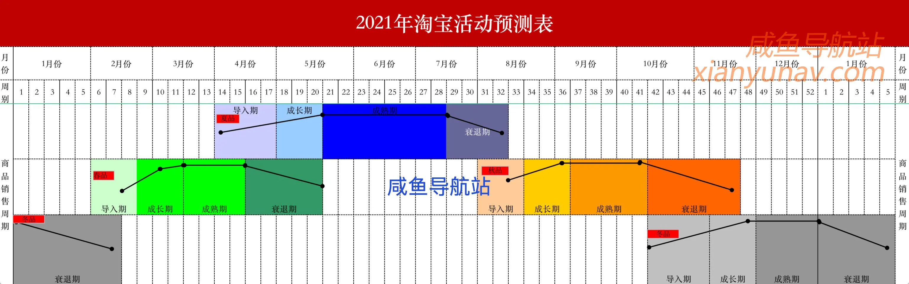2021年淘宝活动预测表,闲鱼卖家也该了解下,或许选品问题就解决了!
