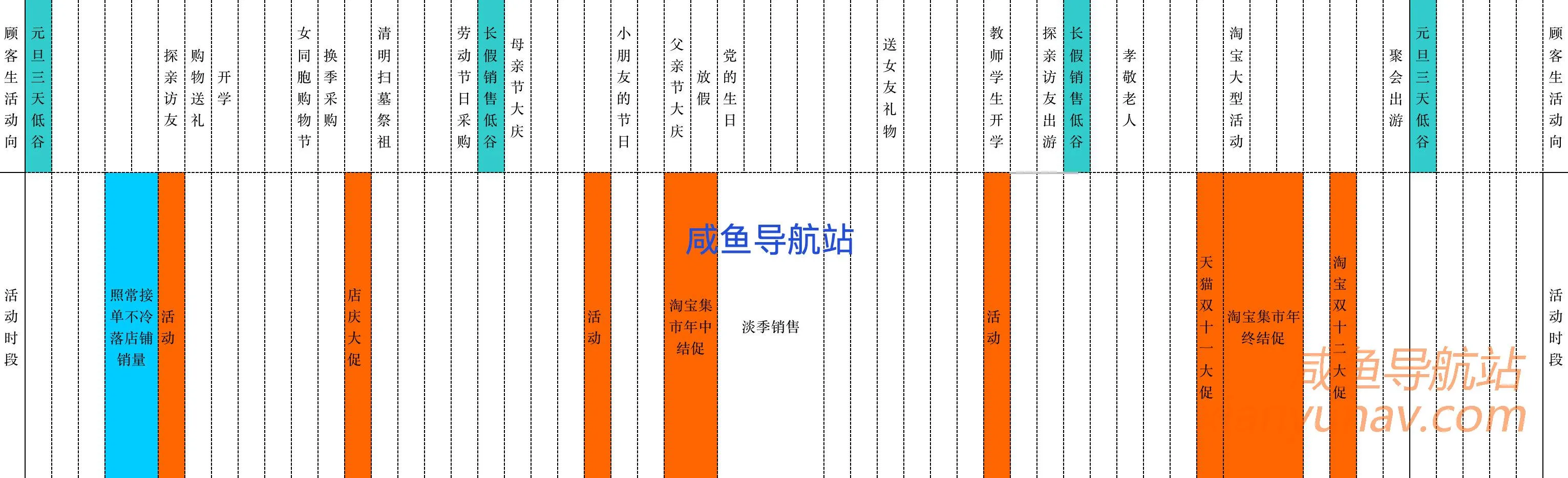 2021年淘宝活动预测表,闲鱼卖家也该了解下,或许选品问题就解决了!