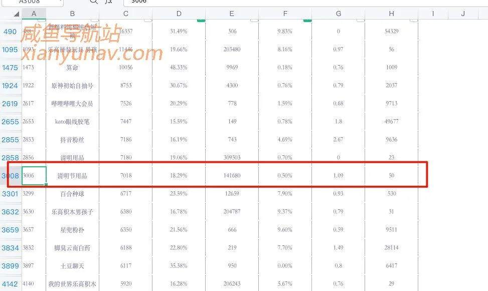 2021.03.31闲鱼蓝海词更新「清明节用品」上线,无货源可以快速铺货