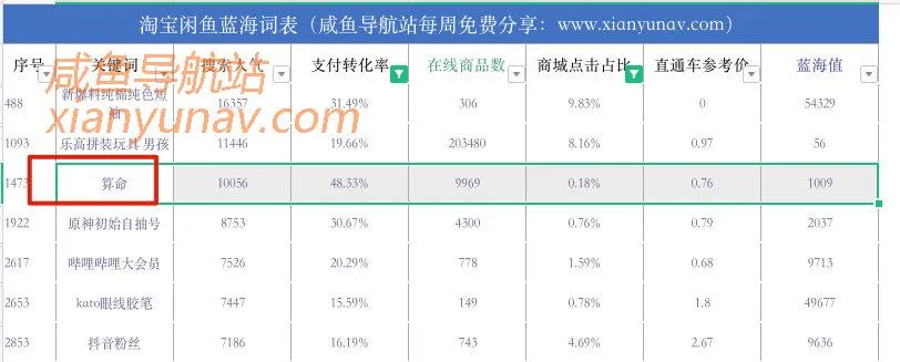 2021.03.31闲鱼蓝海词更新「清明节用品」上线,无货源可以快速铺货