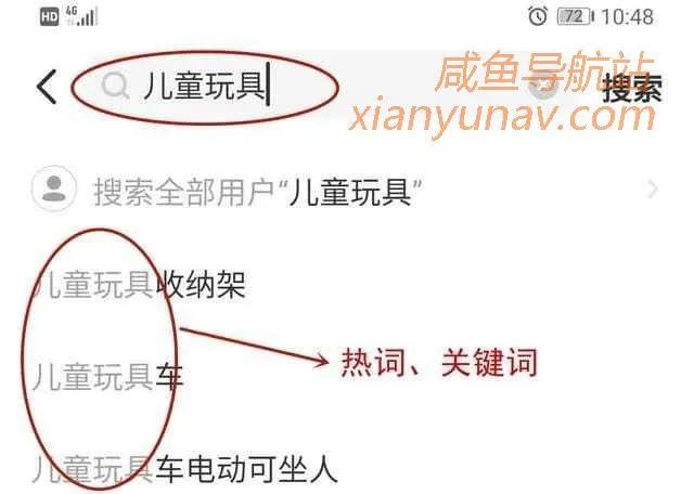 闲鱼新手如何选品？六大选品法让你快速上手