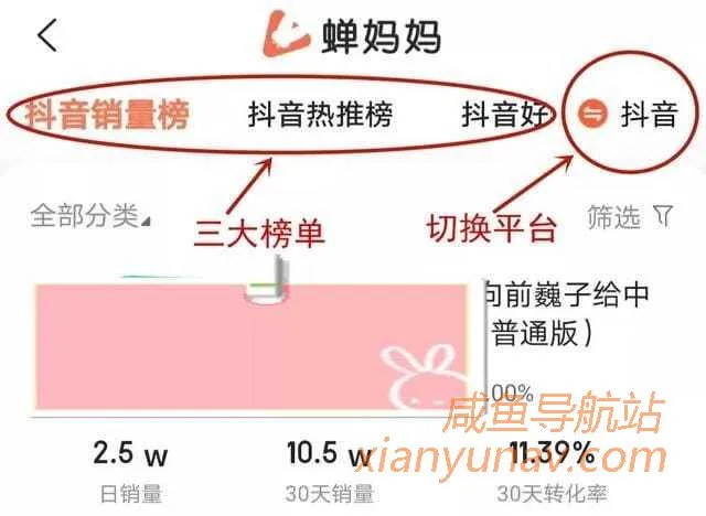 闲鱼新手如何选品？六大选品法让你快速上手