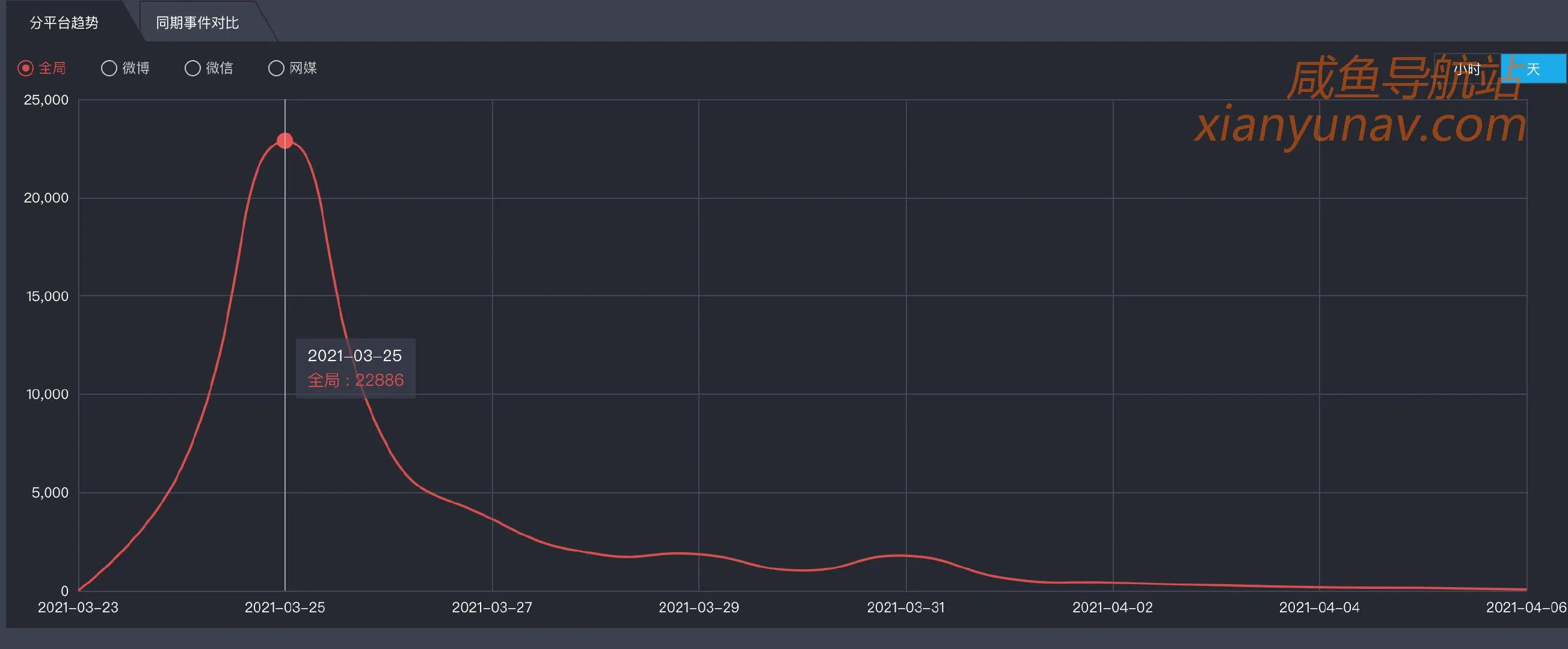 2021.04.10 我们挖掘了1000个蓝海市场，免费分享给你！