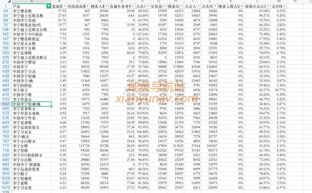 2021.04.10 我们挖掘了1000个蓝海市场，免费分享给你！
