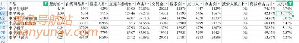 2021.04.10 我们挖掘了1000个蓝海市场，免费分享给你！