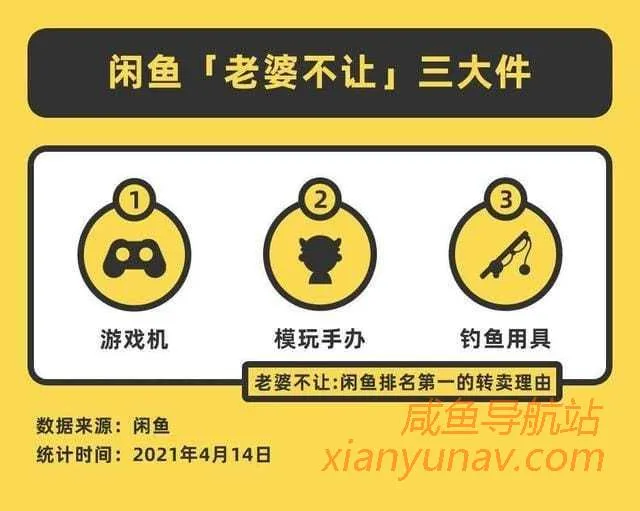 闲鱼公布十大转卖理由,一个比一个奇葩!