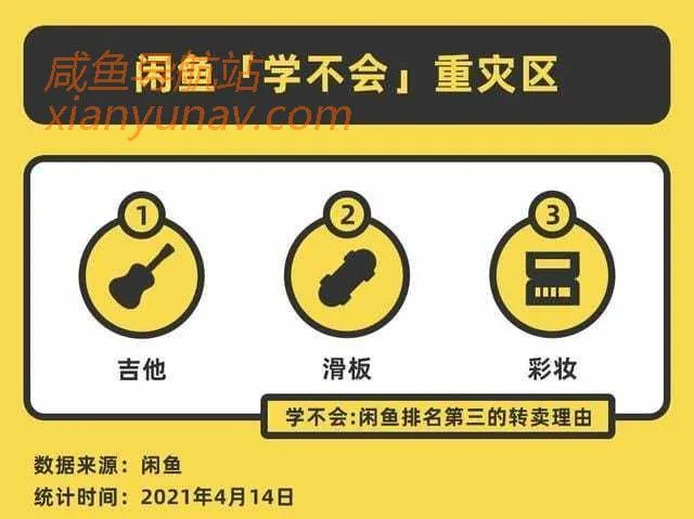 闲鱼公布十大转卖理由,一个比一个奇葩!