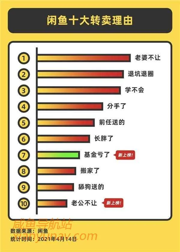 闲鱼公布十大转卖理由,一个比一个奇葩!