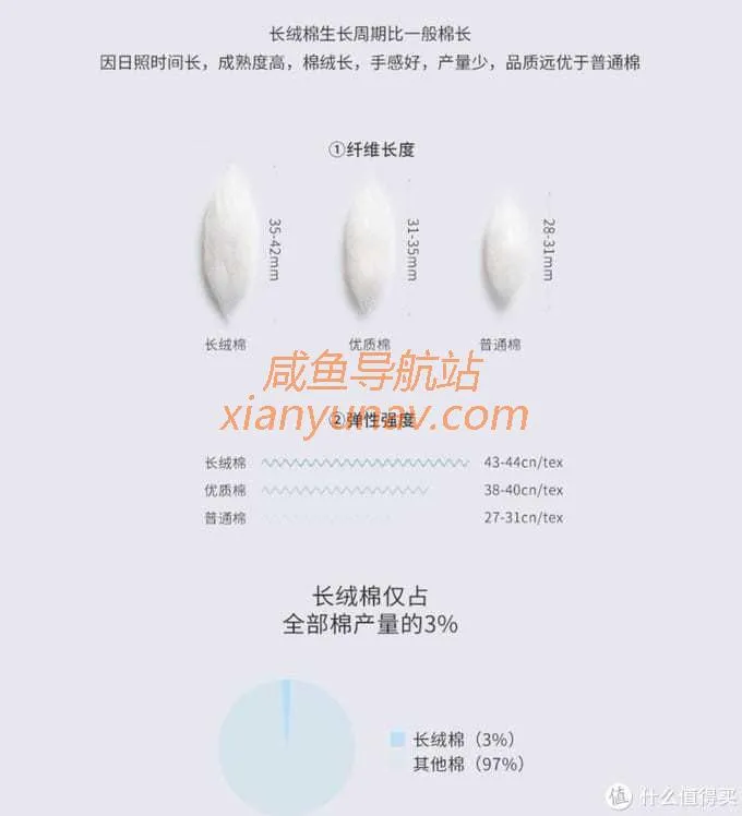 1688新疆棉全攻略!顶级毛巾品牌代工、五星级酒店供货商!这9家供货商值得拥有!