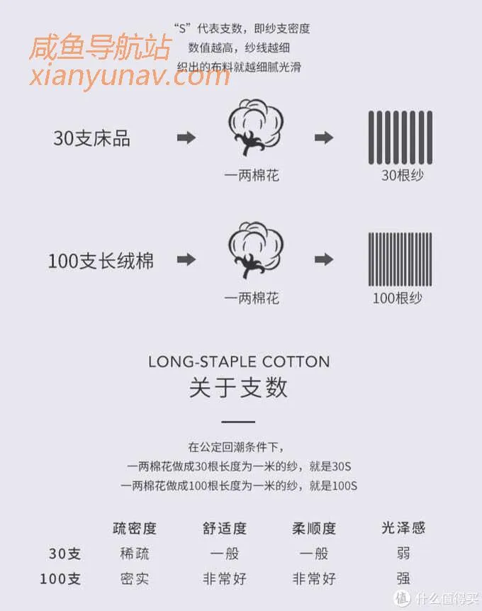 1688新疆棉全攻略！顶级毛巾品牌代工、五星级酒店供货商！这9家供货商值得拥有！