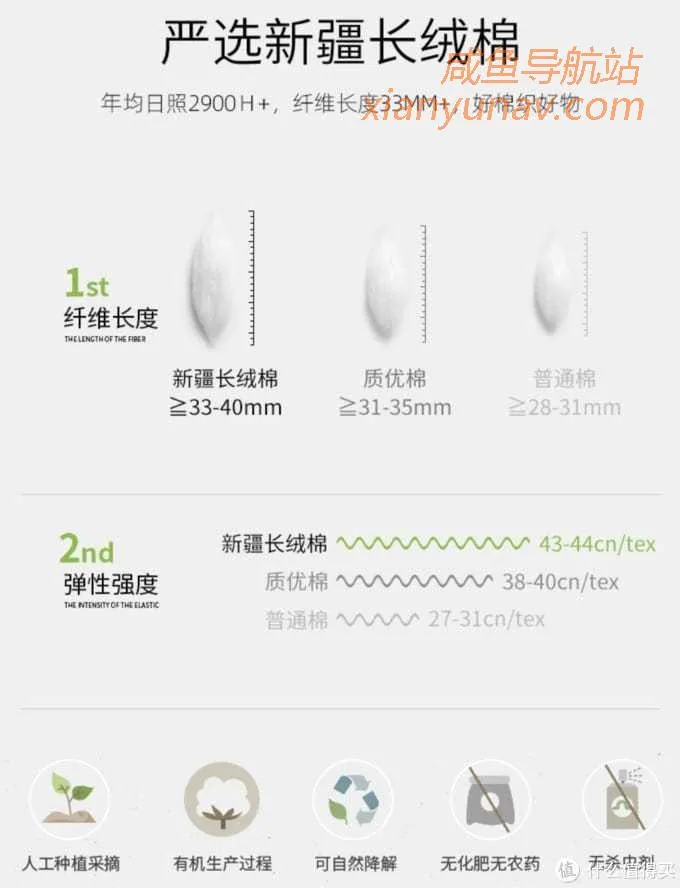 1688新疆棉全攻略！顶级毛巾品牌代工、五星级酒店供货商！这9家供货商值得拥有！