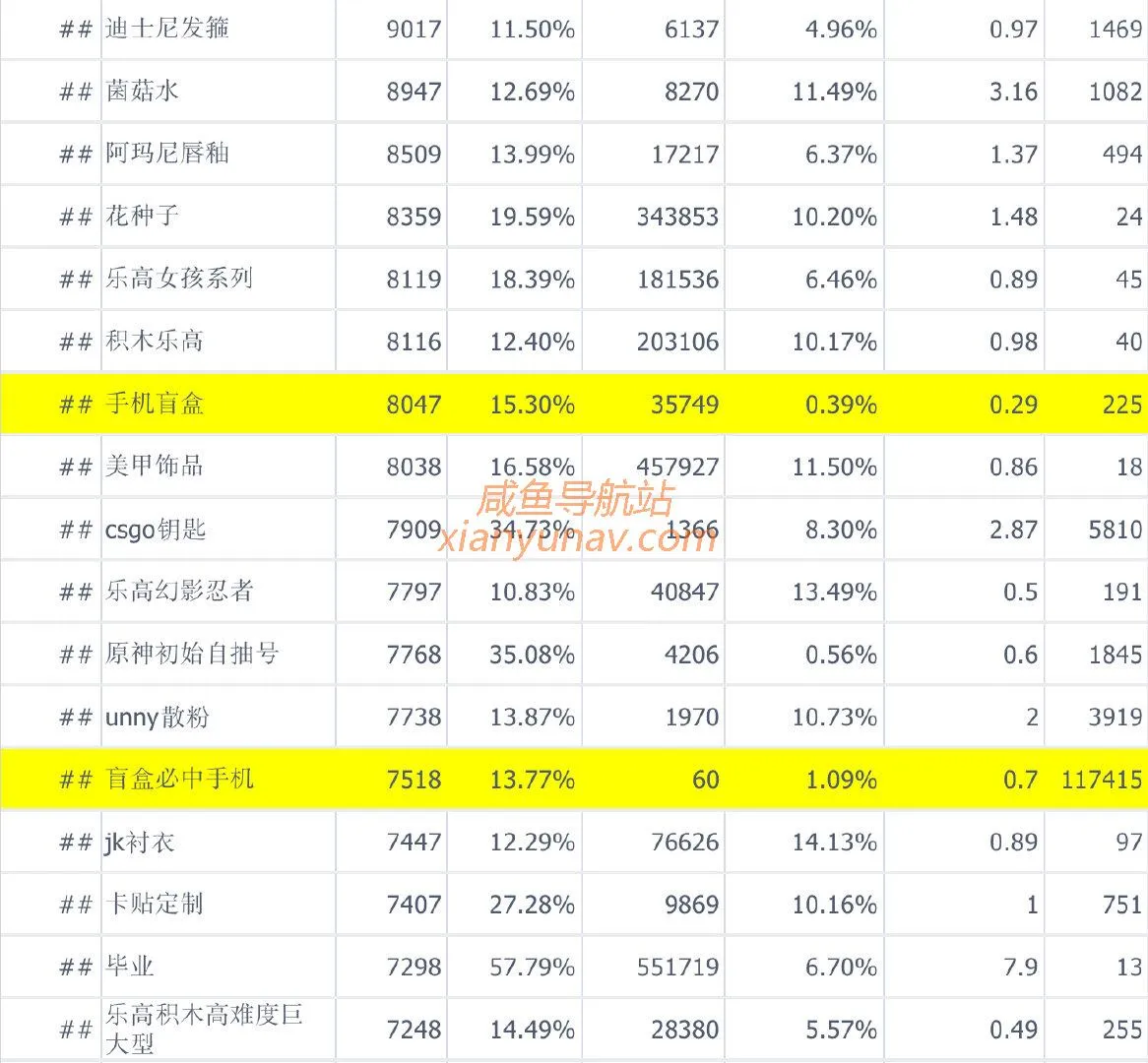 2021.04.20 闲鱼蓝海词更新「盲盒+N」上线，城会玩！