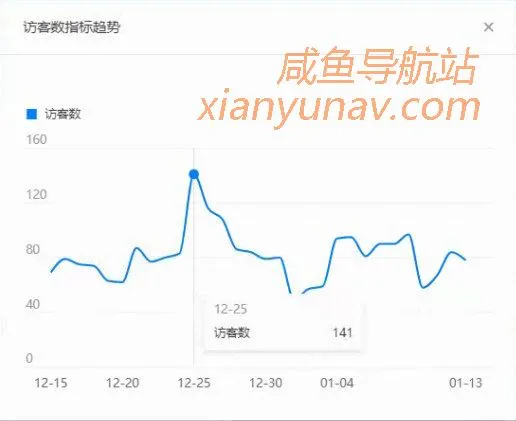 闲鱼和淘宝的数据互通吗?宝贝和消息能在千牛上看吗?