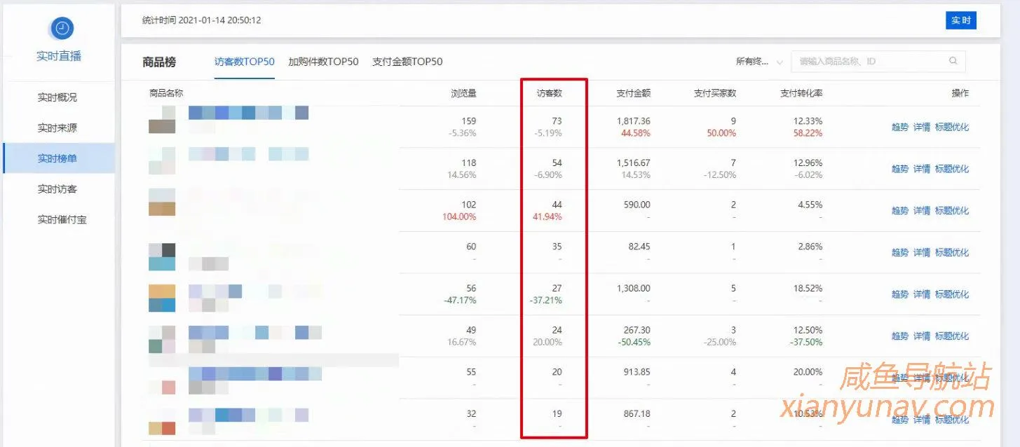 闲鱼和淘宝的数据互通吗?宝贝和消息能在千牛上看吗?