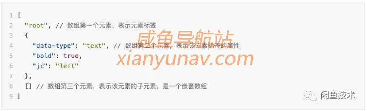 闲鱼易用高可扩的文章发布工具建设