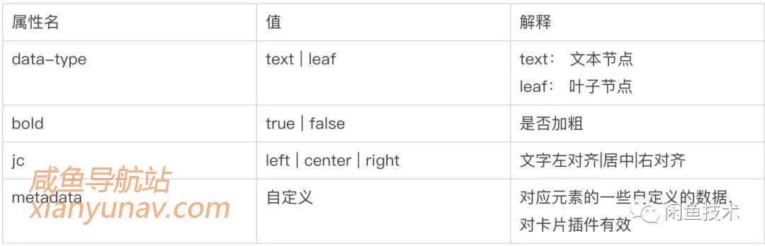 闲鱼易用高可扩的文章发布工具建设
