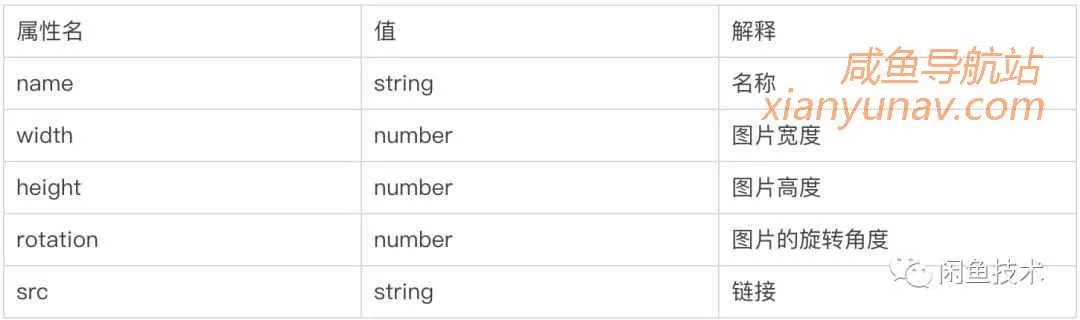 闲鱼易用高可扩的文章发布工具建设