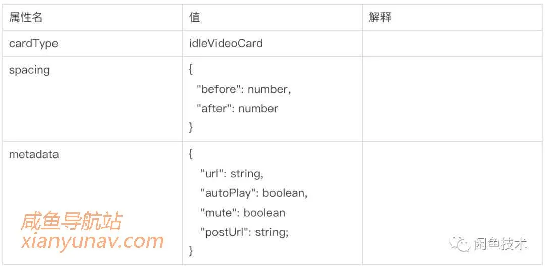 闲鱼易用高可扩的文章发布工具建设