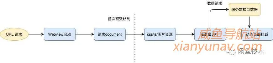 闲鱼易用高可扩的文章发布工具建设