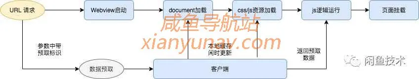 闲鱼易用高可扩的文章发布工具建设