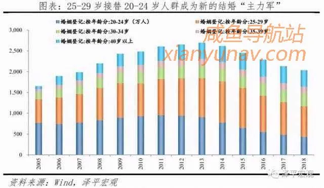 江浙年轻人结婚找不到伴郎伴娘？有人上闲鱼解决问题！还有谁？