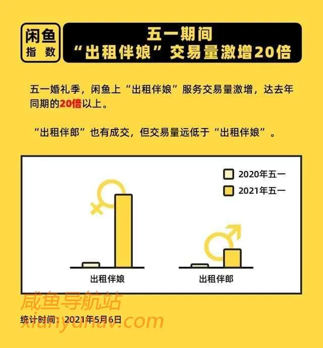 江浙年轻人结婚找不到伴郎伴娘？有人上闲鱼解决问题！还有谁？