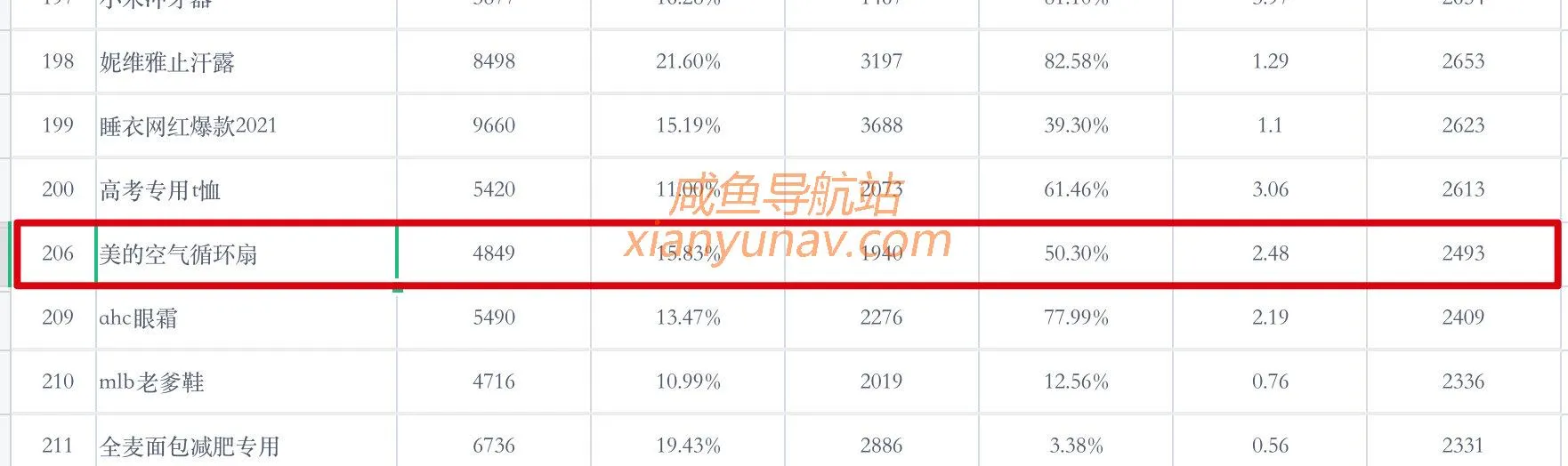 2021.05.17 闲鱼蓝海词更新，一起看看有哪些可能赚钱的产品？