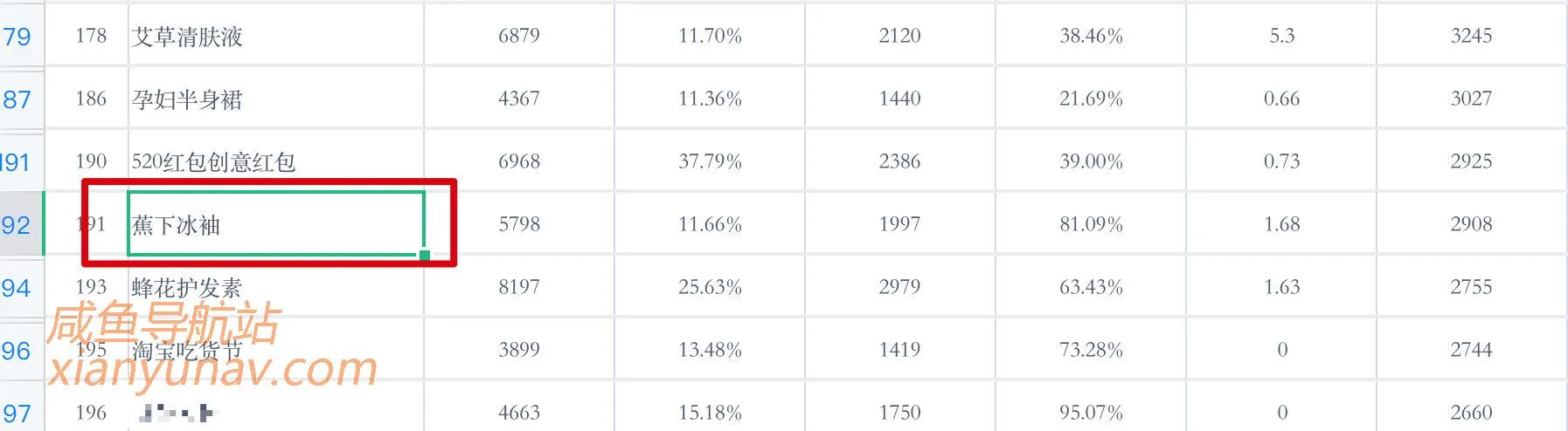 2021.05.17 闲鱼蓝海词更新，一起看看有哪些可能赚钱的产品？
