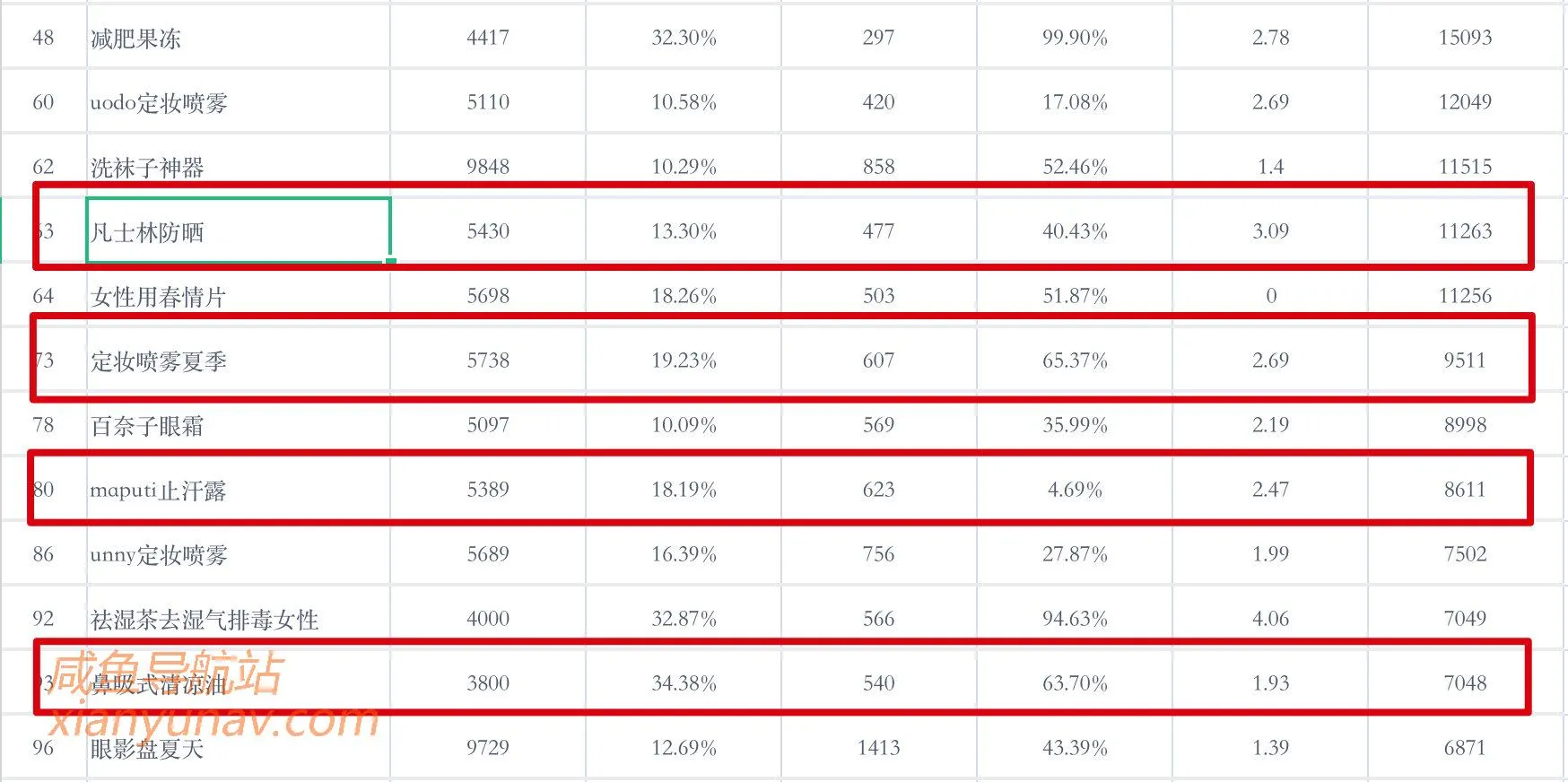 2021.05.17 闲鱼蓝海词更新，一起看看有哪些可能赚钱的产品？